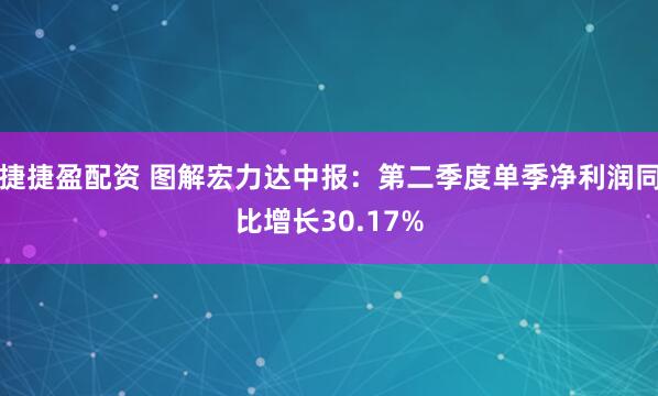 捷捷盈配资 图解宏力达中报：第二季度单季净利润同比增长30.17%